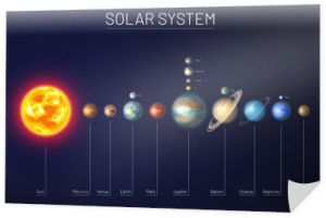 Kolorowy układ słoneczny z dziewięcioma planetami i satelitami. Baner astronomiczny z dziewięcioma planetami w rzędzie. Odkrywanie i eksploracja galaktyk. Realistyczny układ planetarny i ilustracja wektorowa przestrzeni kosmicznej.