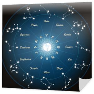 Koło z konstelacjami zodiaku