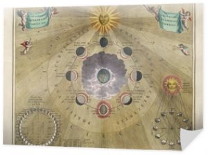 Wykres astronomiczny, Vintage