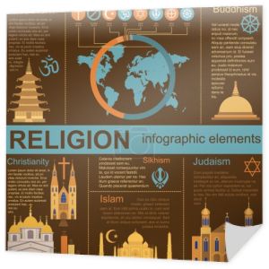 Infografiki religii