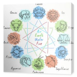 Koło zodiaku z ikonami horoskopu