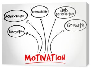 Mapa myśli motywacji, koncepcja biznesowa