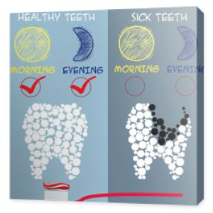 Koncepcja opieki stomatologicznej. Zdrowe i chore zęby.
